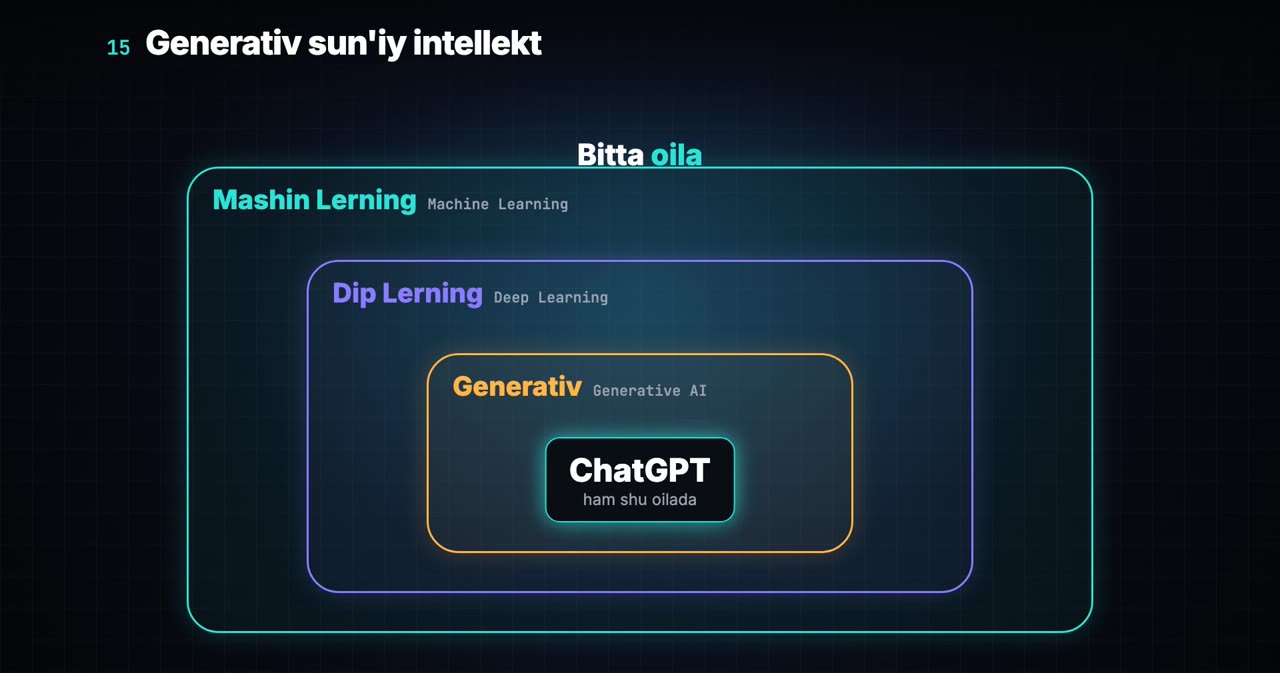 Sun'iy intellekt «oilasi»