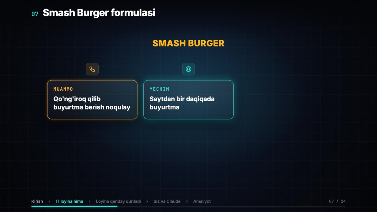 Smash Burger: muammo va yechim
