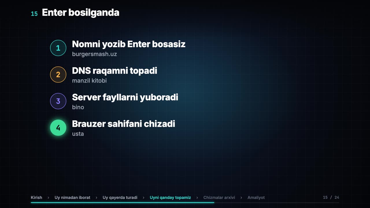 Sayt qanday ochiladi